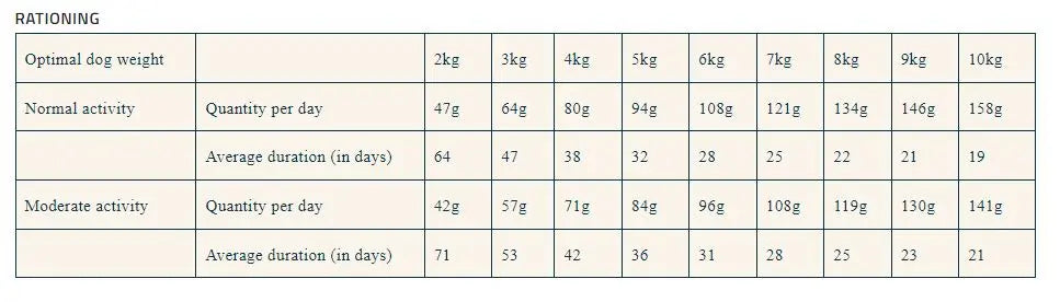 Pro nutrition Prestige Dog Adult Mini Light Sterilised 3Kg Pro Nutrition