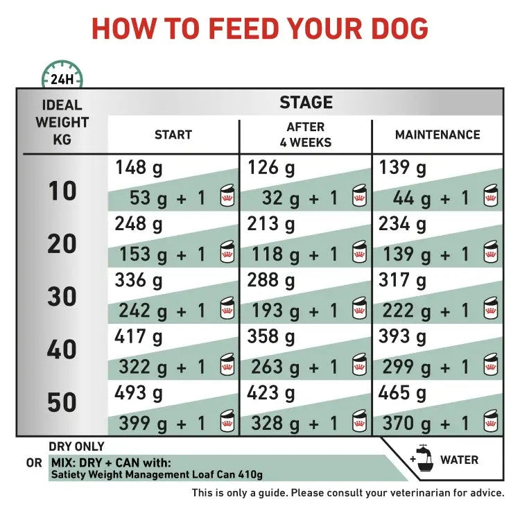 Royal Canin Vet Health Nutrition Canine Satiety Weight Management Royal Canin