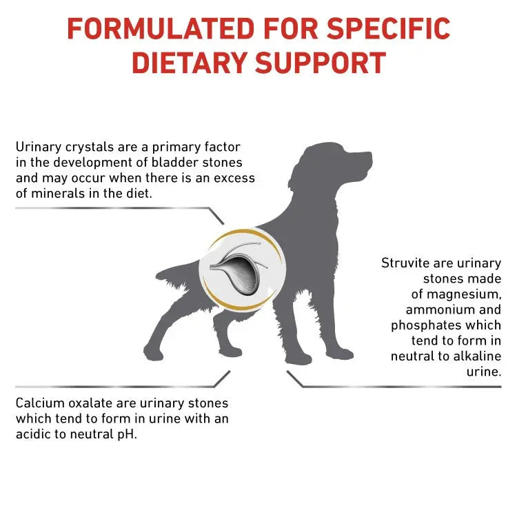 Royal Canin Vet Health Nutrition Canine Urinary S/O Royal Canin