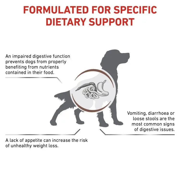 Royal Canin Vet Health Nutrition Canine GastroIntestinal Royal Canin