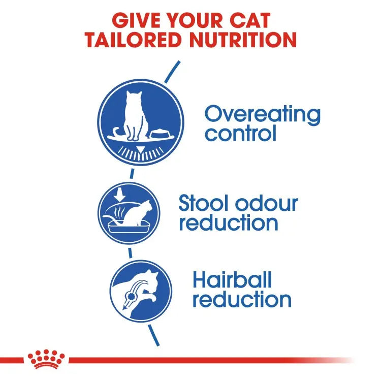 Royal Canin Feline Health Nutrition Indoor Appetite Control 2kg Royal Canin
