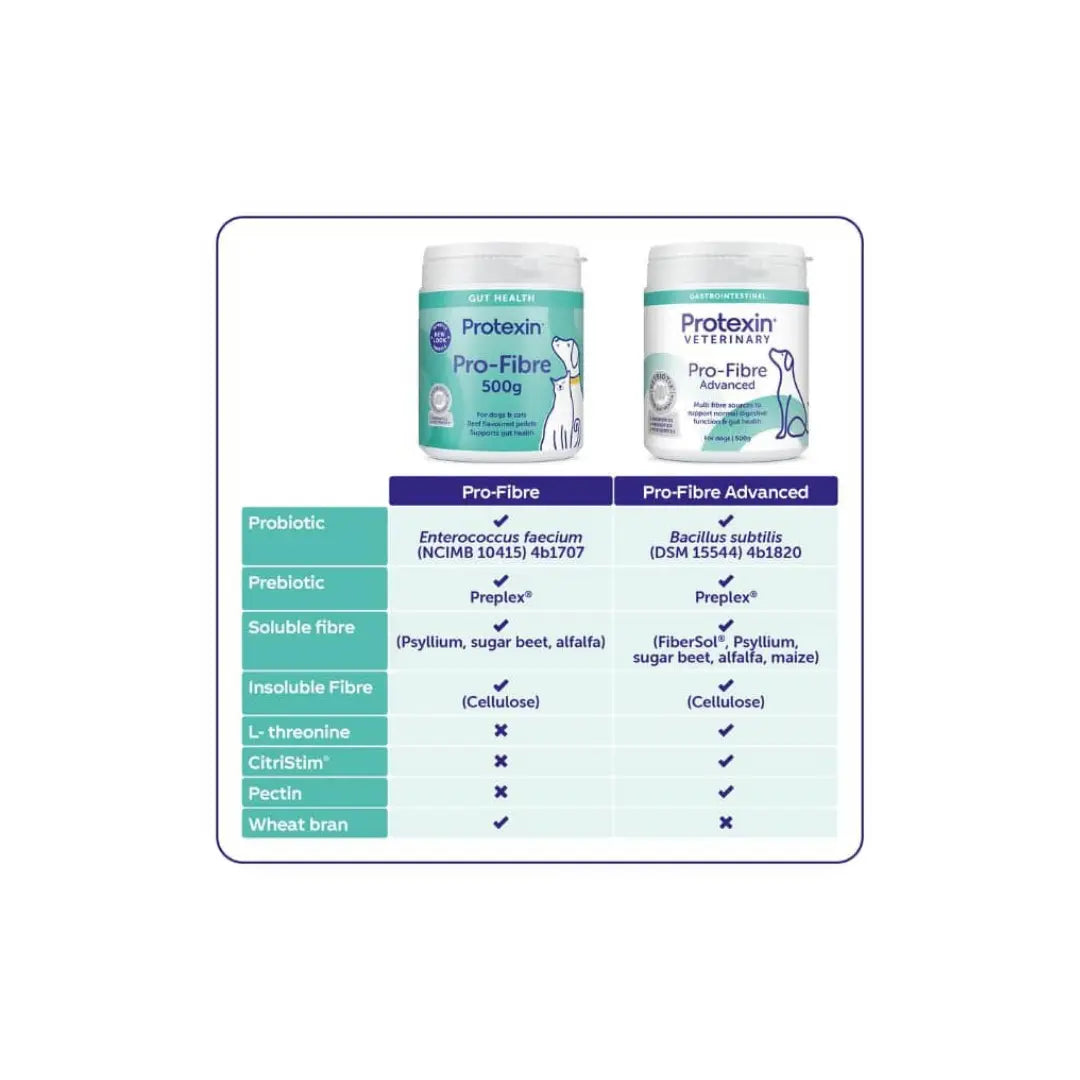 Pro Fibre Advanced for Dogs 500 g Protexin