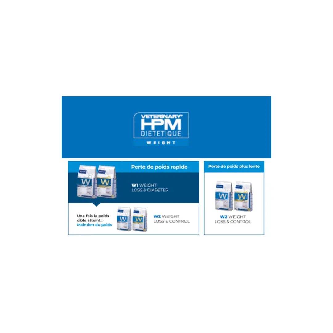 Virbac HPM W1 Weight Loss & Diabetes Dog Dry Food Virbac