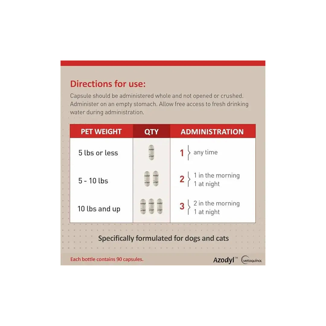 Azodyl Small Capsules Vetoquinol