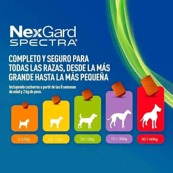 NEXGARD SPECTRA 3 CHEW TABLETS FOR DOGS 2 - 3.5 KG Boehringer Ingelheim