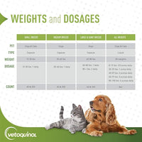 Vetoquinol Triglyceride Tri-Omega 60 Tablets