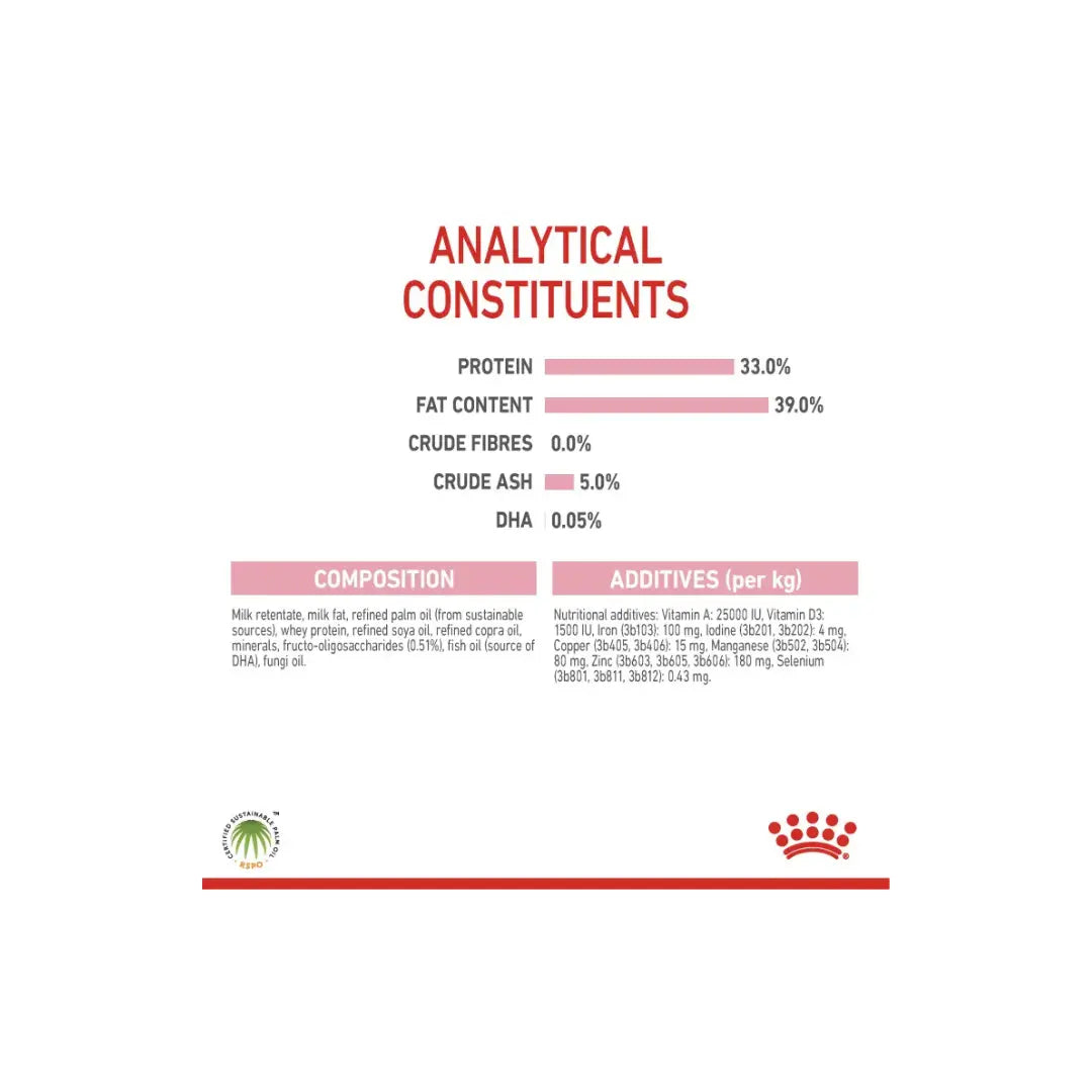 Royal Canin Feline Health Nutrition Babycat Milk 300g Royal Canin