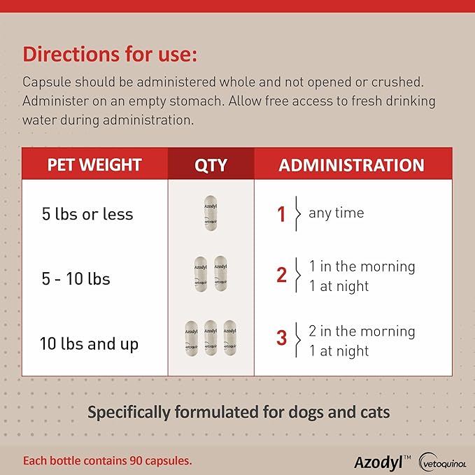 Azodyl Small Capsules