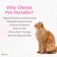Vetoquinol Pro-Pectalin 250 Tablets