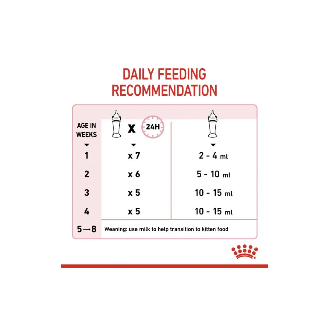 Royal Canin Feline Health Nutrition Babycat Milk 300g Royal Canin