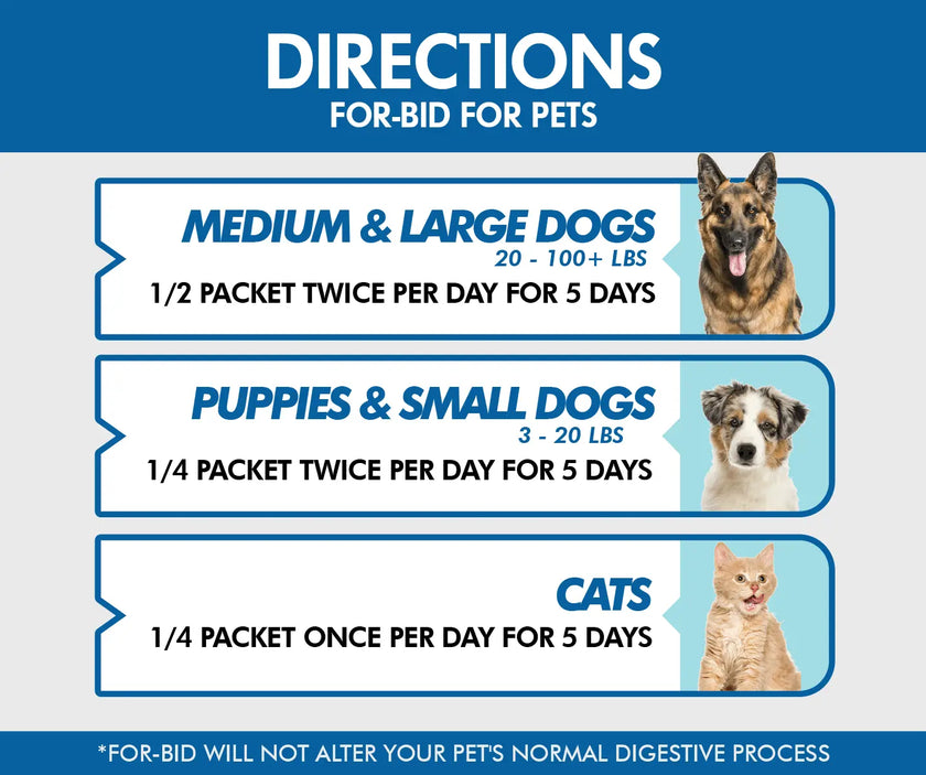 For-Bid Stool Eating Deterrent For Dogs and Cats 12 Sachets Alpar