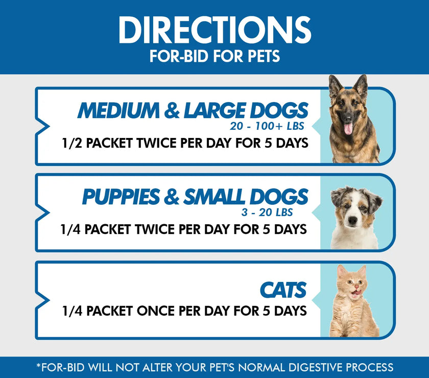 For-Bid Stool Eating Deterrent For Dogs and Cats 12 Sachets Alpar