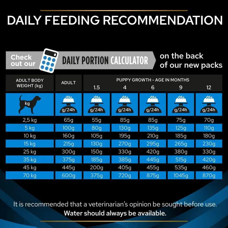 PURINA® PRO PLAN® VETERINARY DIETS CANINE DRM DERMATOSIS DRY DOG FOOD PetFit.ae