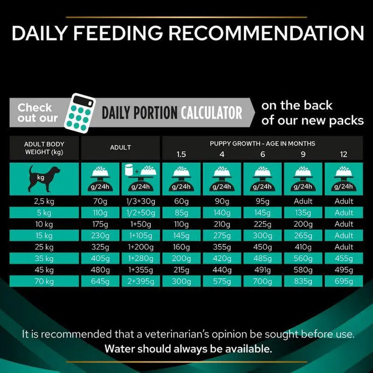 PURINA® PRO PLAN® VETERINARY DIETS CANINE EN GASTROINTESTINAL DRY DOG FOOD PetFit.ae