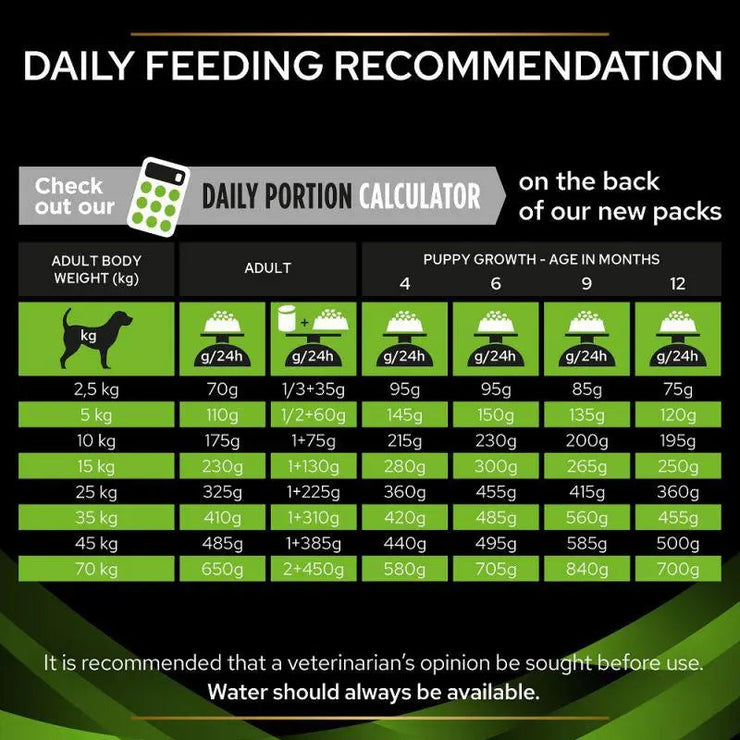 PURINA® PRO PLAN® VETERINARY DIETS CANINE HA HYPOALLERGENIC DRY DOG FOOD PetFit.ae