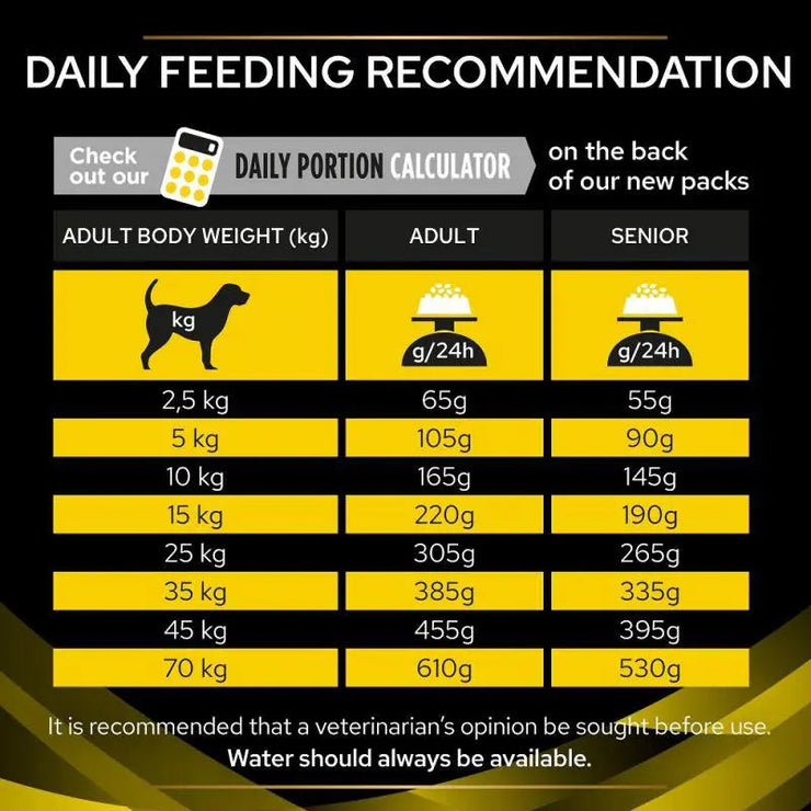 PURINA® PRO PLAN® VETERINARY DIETS CANINE NC NEUROCARE DRY DOG FOOD PetFit.ae