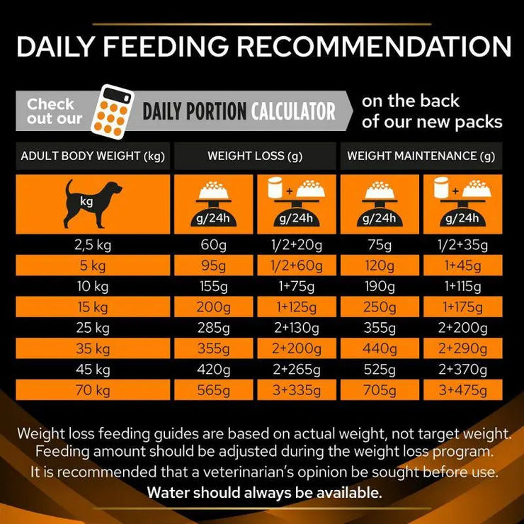 PURINA® PRO PLAN® VETERINARY DIETS CANINE OM OBESITY MANAGEMENT DRY DOG FOOD PetFit.ae