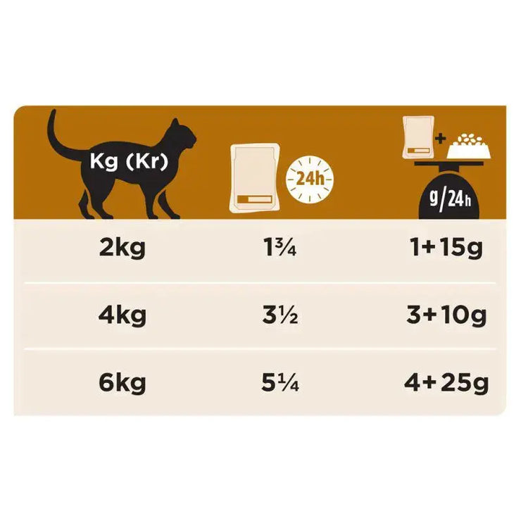 Purina Pro Plan Veterinary Diets Feline NF Renal Function Salmon Wet Cat Food 85g Purina Pro Plan Veterinary Diets