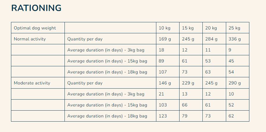 Pro Nutrition Prestige Dog Adult Medium