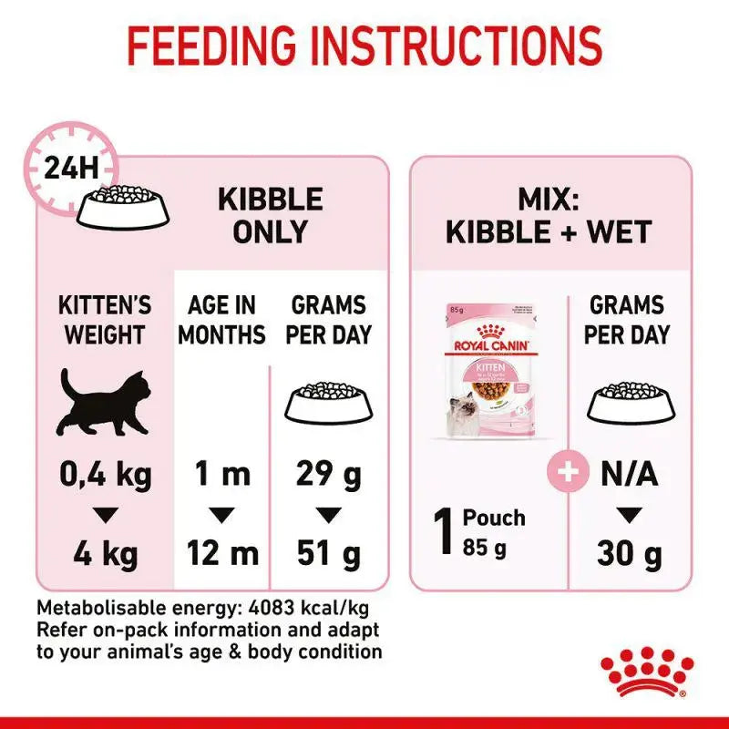 ROYAL CANIN FELINE HEALTH NUTRITION KITTEN DRY FOOD 10 KG Royal Canin