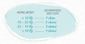 We Pharm We Calm Tasty We Pharma