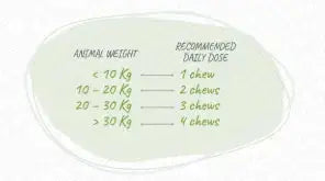 We Pharm We Biotic Tasty We Pharma