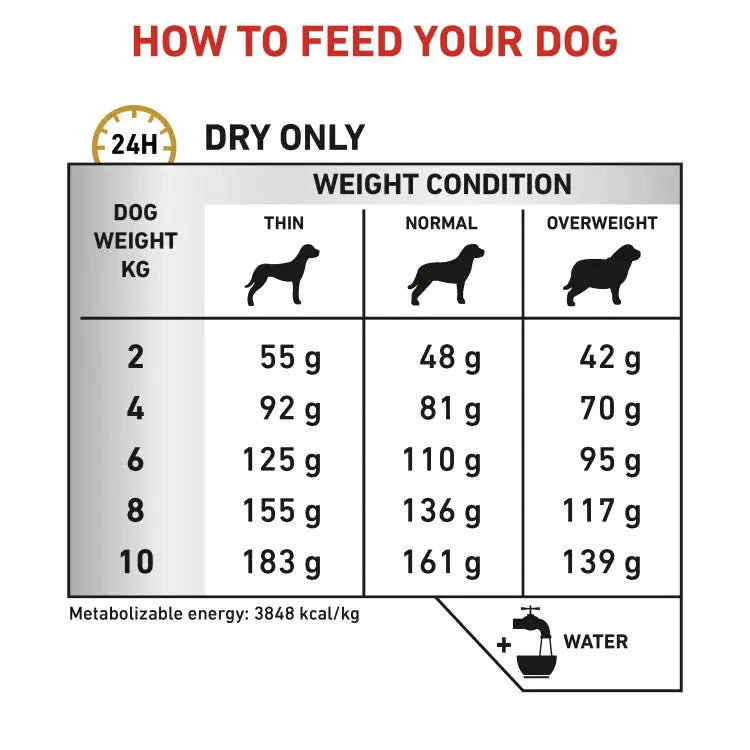 Royal Canin Vet Health Nutrition Canine Urinary Small Dog 1.5 kg Royal Canin