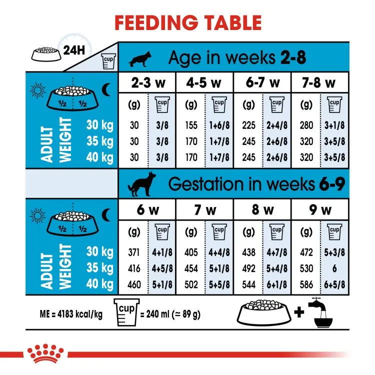 Royal Canin Size Health Nutrition Maxi Starter Mother & Babydog Royal Canin
