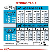 Royal Canin Size Health Nutrition Maxi Starter Mother & Babydog Royal Canin