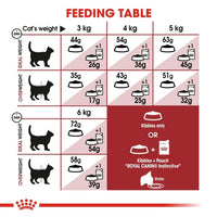 Royal Canin Health Nutrition Fit 32 Dry Cat Food Royal Canin