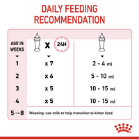 Royal Canin Feline Health Nutrition Babycat Milk 300g