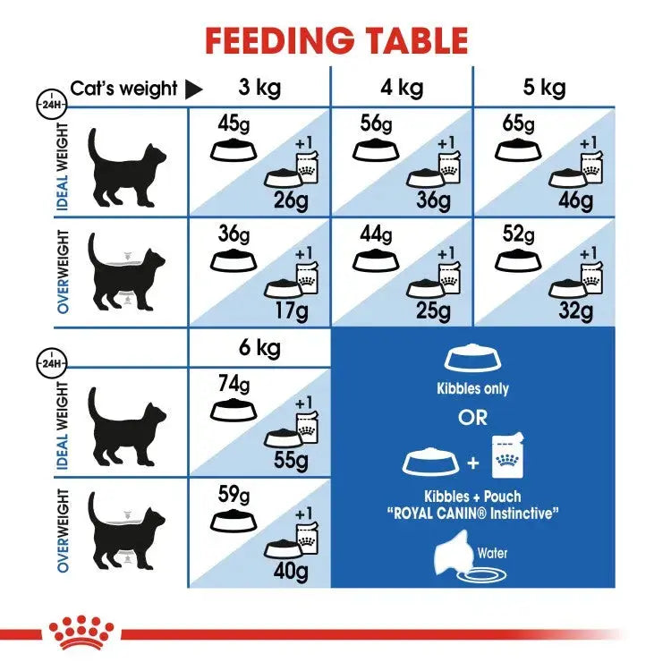 Royal Canin Feline Health Nutrition Indoor 27 Royal Canin